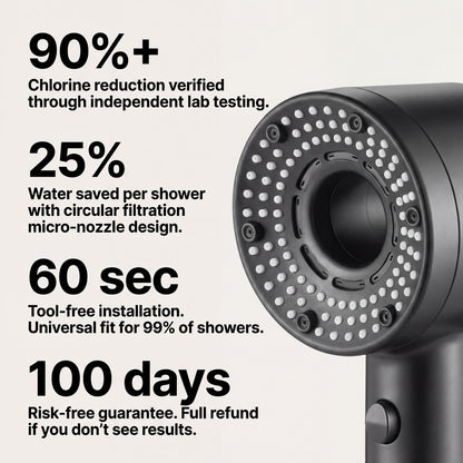 Eloura™ Shower Head 1.0